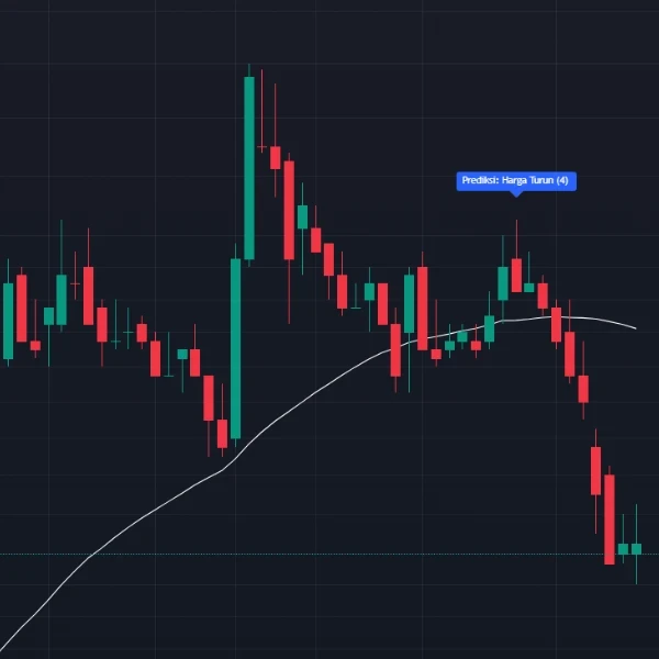 Volatility Insight Pro Indicator